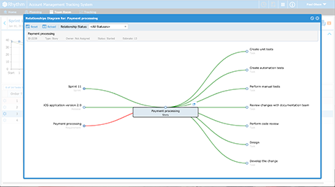 Intégration parfaite à votre processus et outils